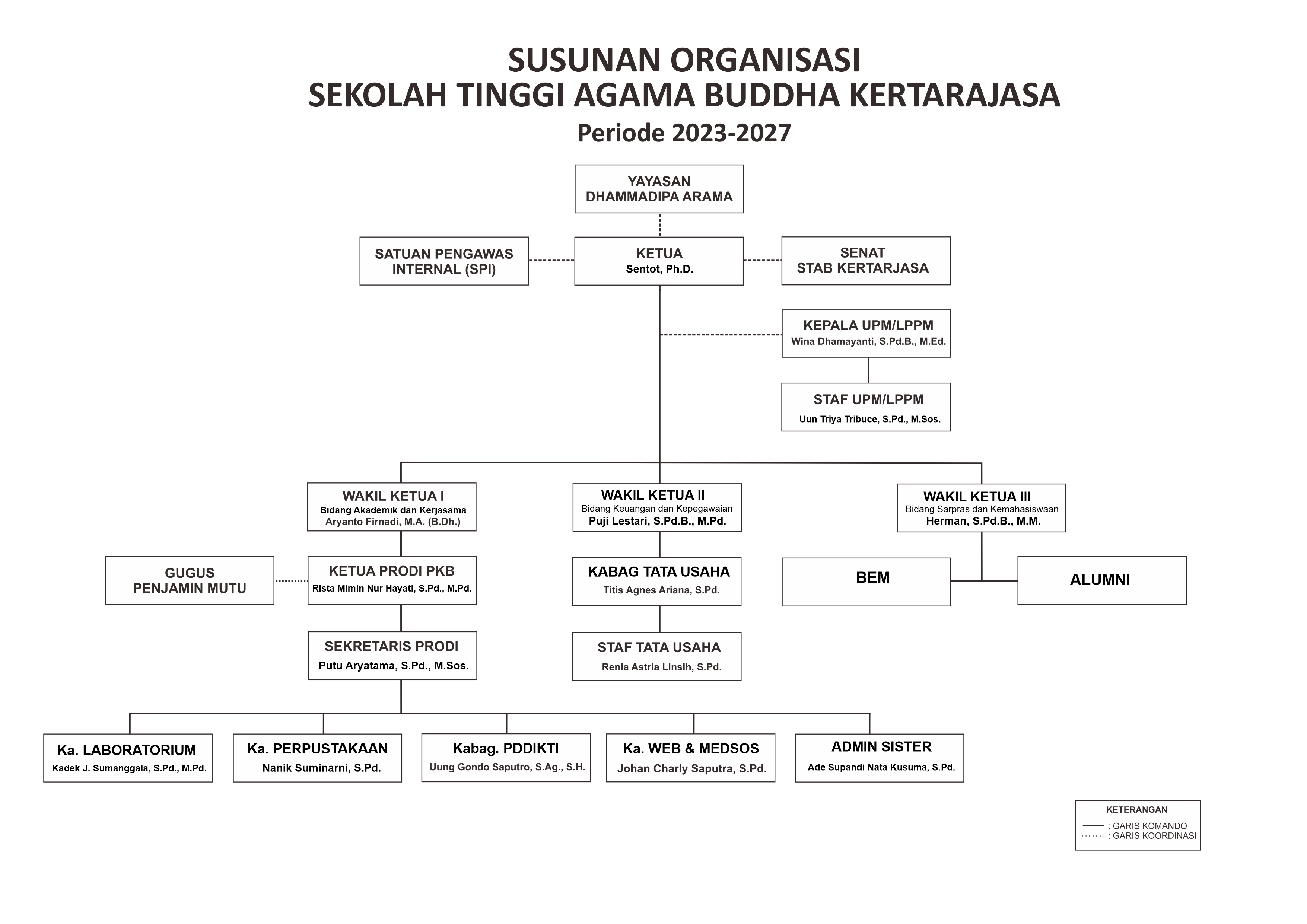 organisasi