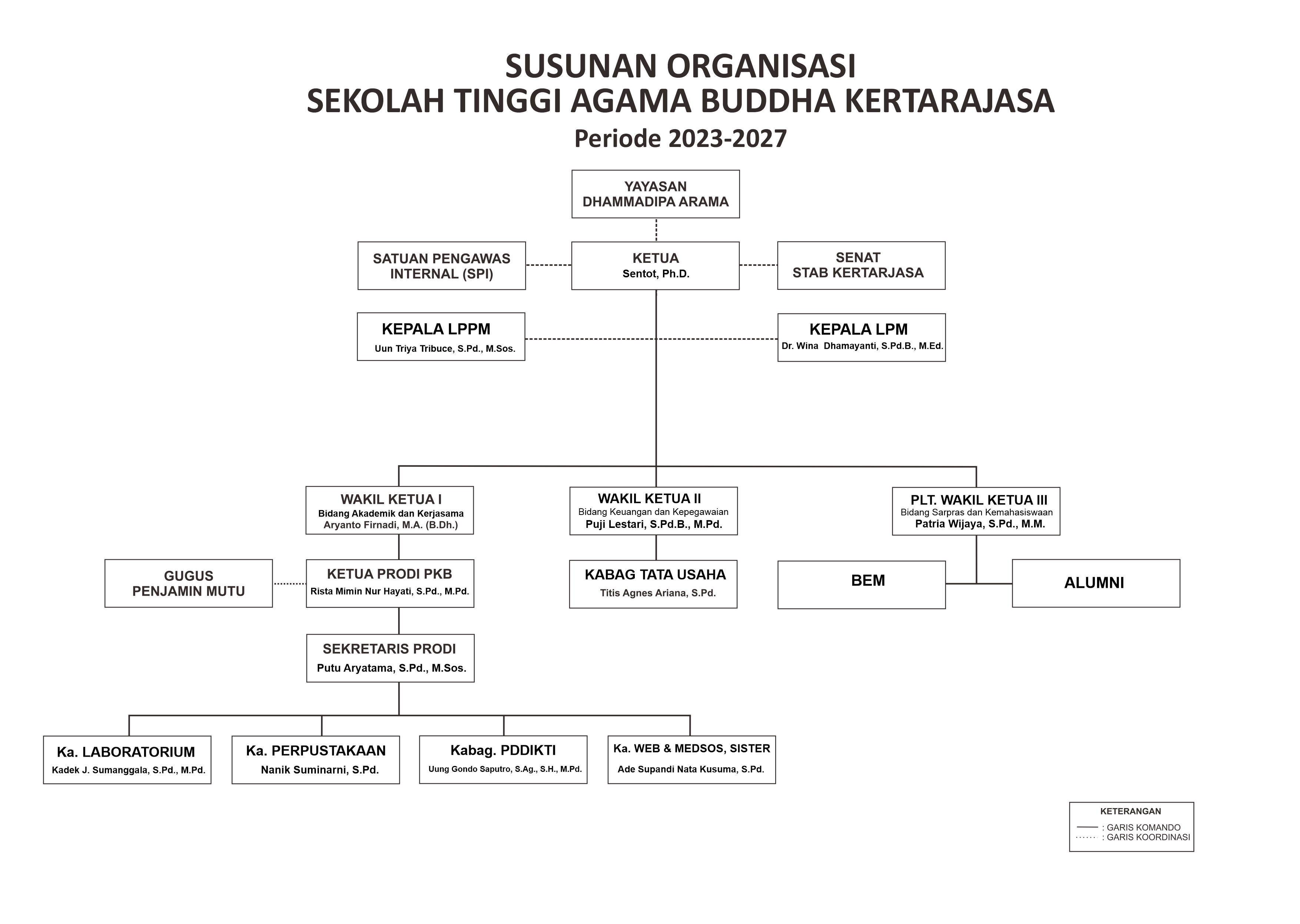 organisasi